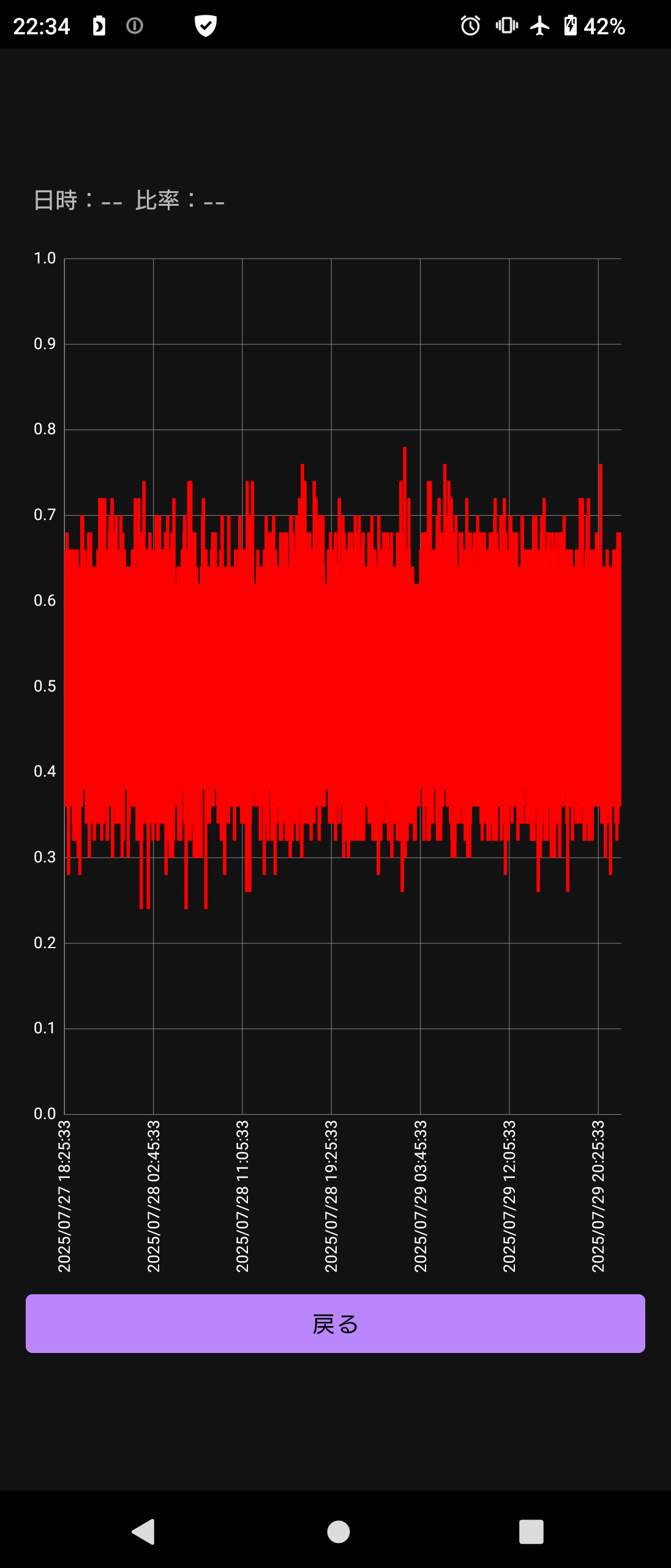 EarthquakeForecastMonitor 瞬時乱数グラフ画面