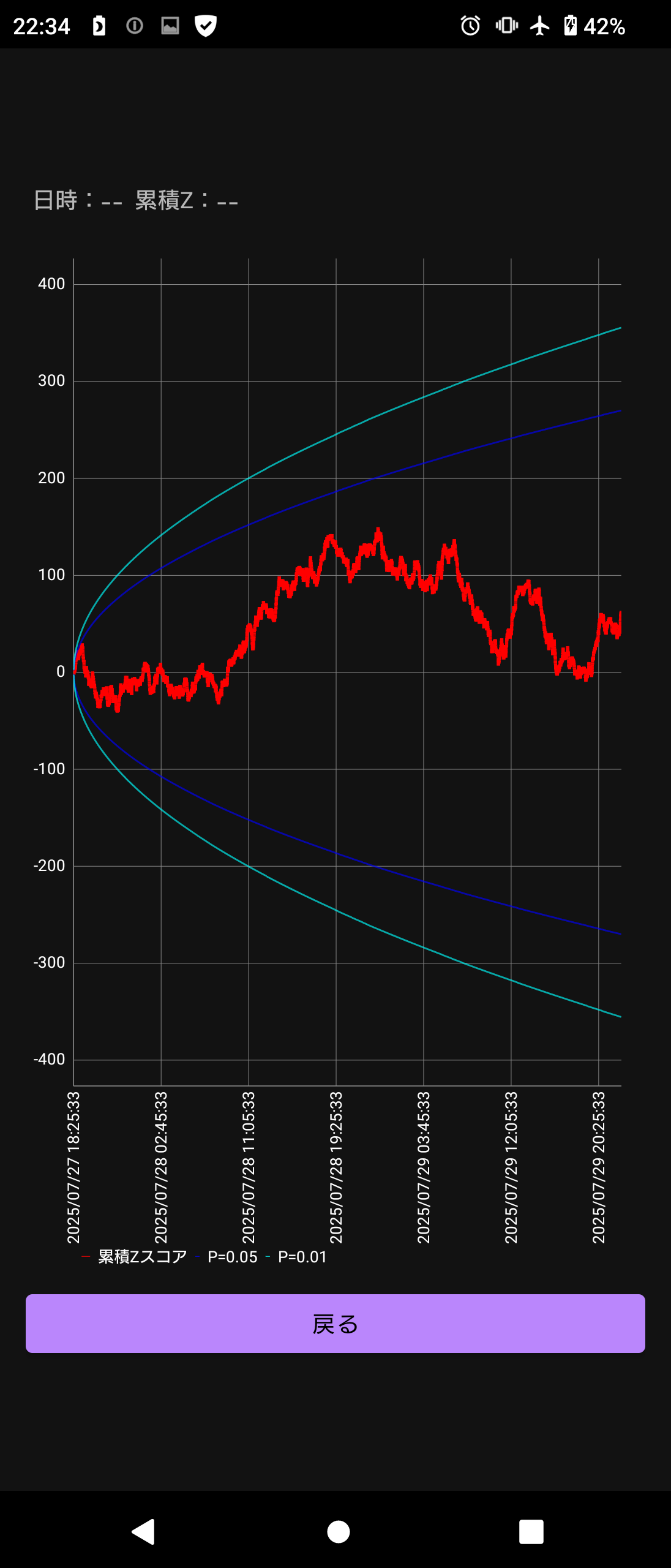 EarthquakeForecastMonitor 累積Zスコア画面